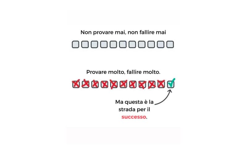 A saperlo prima